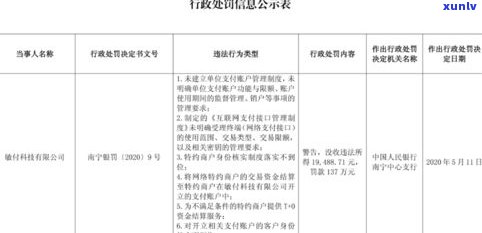 怎样撰写有效的催收联系单位话术？获取催收联系单位话术范文与技巧！