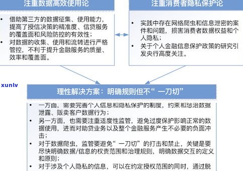 催收说减免利息是真的假的？是不是违法及解决方法解析