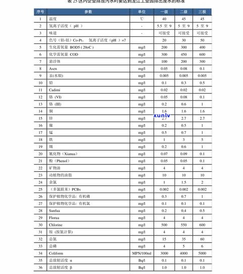 大益茶普洱茶价格查询-最新官方报价表及2021年茶叶价格一览