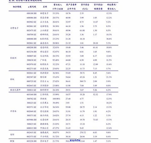 最贵的普洱茶价格：金砖、价格表与市场行情分析