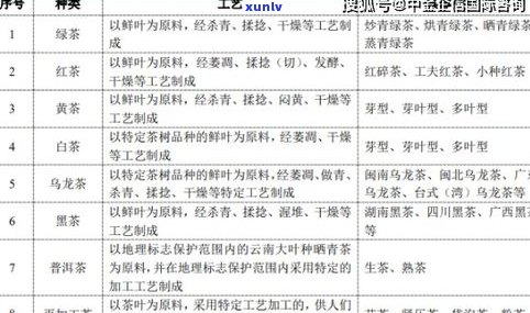 普洱茶地理：标志保护范围、授权使用单位及产品介绍