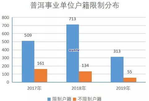 普洱茶区细分：标准、分析与市场前景