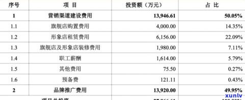 2006年生产的普洱茶饼价格全览表