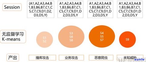 什么是催收高风险客户？熟悉其定义及特征