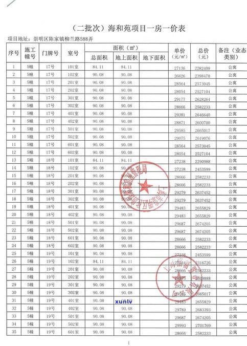 普洱茶生茶的厚度标准及其等级、价格全解析