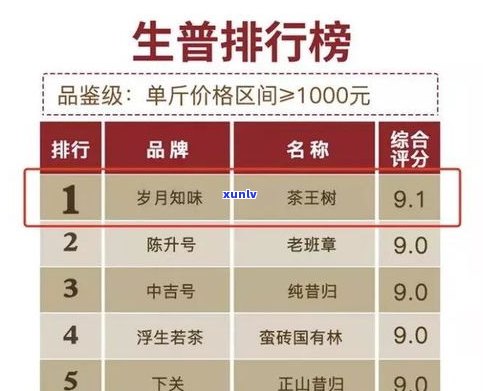 普洱茶生茶的厚度标准及其等级、价格全解析