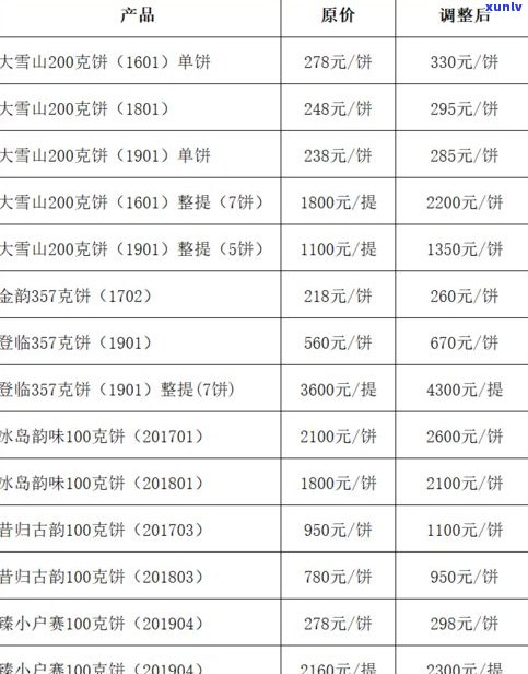 普洱生茶的标准：了解其标准号、颁布情况及正常价格范围