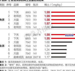 普洱生茶的标准：了解其标准号、颁布情况及正常价格范围