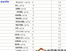 普洱生茶的标准：了解其标准号、颁布情况及正常价格范围