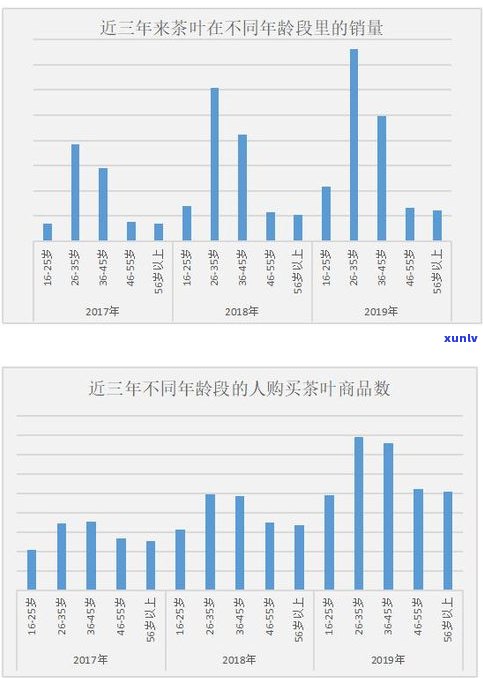 深入解析：普洱茶老茶的市场分析及行情走势