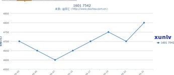 深入解析：普洱茶老茶的市场分析及行情走势