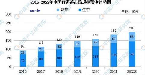 深入解析：普洱茶老茶的市场分析及行情走势