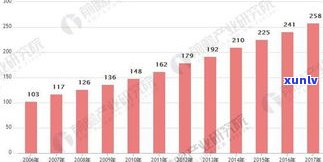 深入解析：普洱茶老茶的市场分析及行情走势