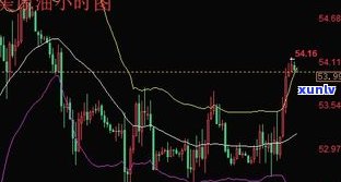 普洱老茶行情：走势、分析与价格图全解析