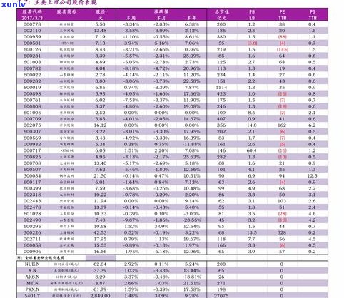 玉石报价表：全面涵盖玉石价格、术语及行情的详细信息.xlsx