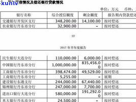 呆账还能协商吗-呆账了还能协商还本金吗