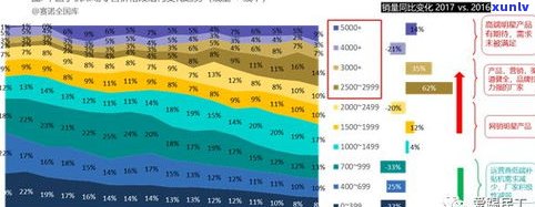 湘潭玉石市场位置及进货信息全攻略