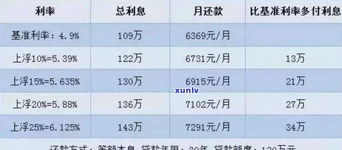 贷款可以协商还款吗？包含抵押、去哪儿网和银行贷款