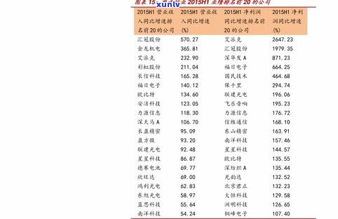 大益茶普洱茶价格全网查询及行情分析