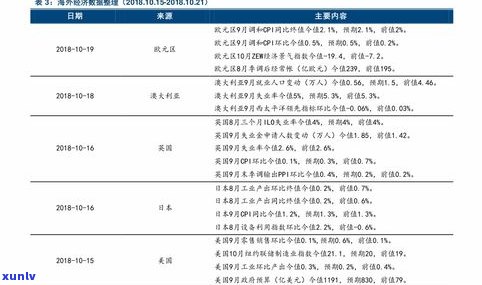 贷款需结清借呗？作用其他贷款申请吗？