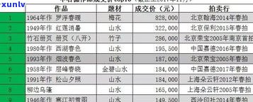 普洱茶价格排行榜：前10名及收藏价值分析