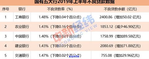 农业银行贷款还不上怎样协商？欠款60万已被起诉