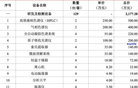 荣宝斋茶叶价格全览：最新价格表、查询及购买指南