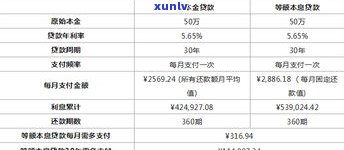 贷款延期还款有利息吗？生源地贷款也适用，怎样计算及利率是多少？