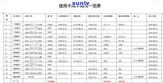 贷款信用卡无力偿还会坐牢吗-欠信用卡贷款无力偿还怎么办