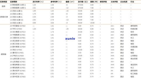 贷款逾期能否协商还款？怎样操作？只还本金可行吗？