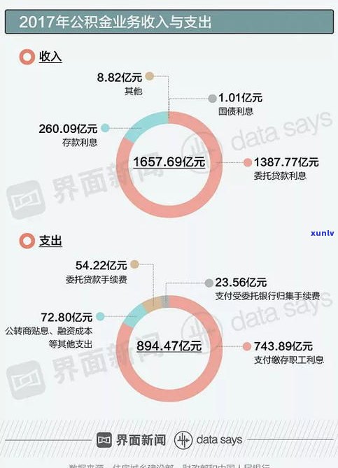 贷款两个月没下来正常吗？什么原因导致迟迟未放款？