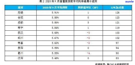 银行贷款一个月未还：作用、结果及利息解析