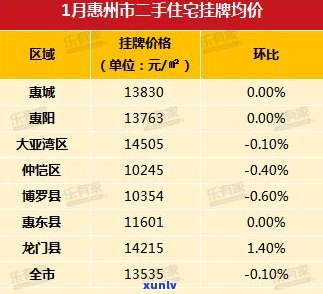 银行贷款一个月未还：作用、结果及利息解析