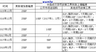 银行贷款一个月未还：作用、结果及利息解析