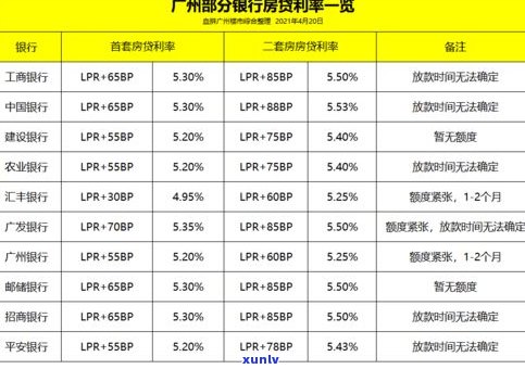 银行贷款一个月未还：作用、结果及利息解析