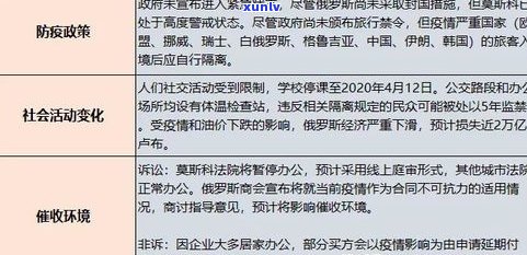 第三方催收公司有权调查我吗？他们能到户籍地和工作单位调查吗？怎样应对？