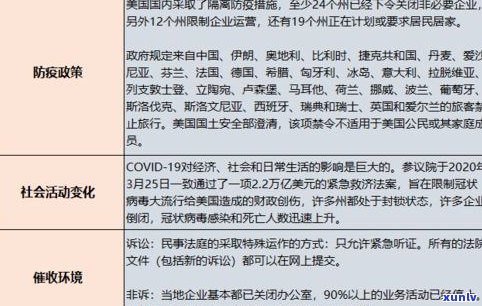 第三方催收公司有权调查我吗？他们能到户籍地和工作单位调查吗？怎样应对？