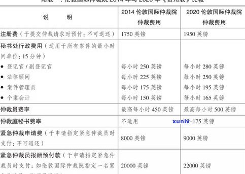 如何辨别停息挂账机构真伪及其收费标准？合法正规吗？