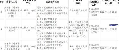 熟悉第三方协商还款机构：定义、类型、合法性及收费方法