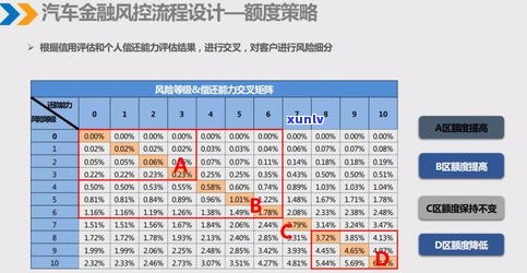 和第三方协商还款：最低金额、有效性及代表银行疑问，协商只还本金，解决无法协商的方法