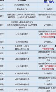 和第三方协商还款：最低金额、有效性及代表银行疑问，协商只还本金，解决无法协商的方法