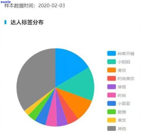 抖音挂榜：好处与风险解析