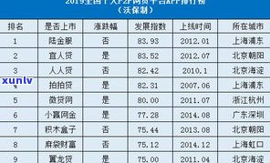 十大正规网贷平台排名：中原消费金融是不是入选？