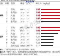 普洱茶生茶选择原理全解析：三大关键知识点与介绍