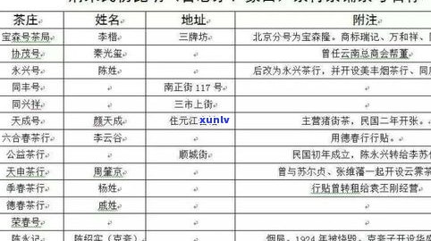 普洱茶生茶选择原理全解析：三大关键知识点与介绍