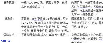 借款是真的吗？利息、亲身经历与可靠性全解析