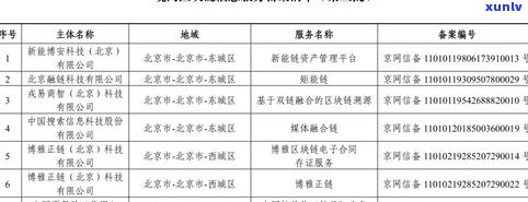 坑人吗？客户评价及可靠性分析