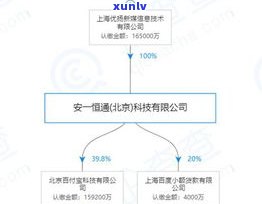 坑人吗？客户评价及可靠性分析