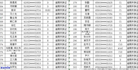 逾期会起诉吗？熟悉逾期结果与作用