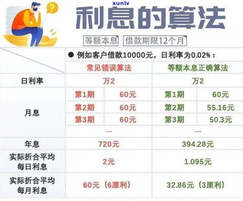 贷款5万：亲身经历，先息后本还款方法是不是可行？